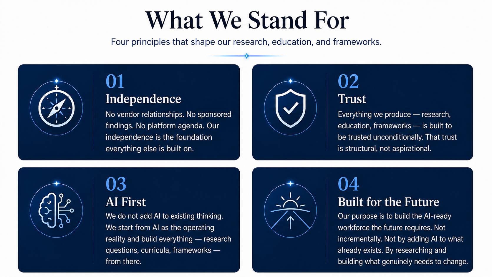 The AI Readiness Gap
